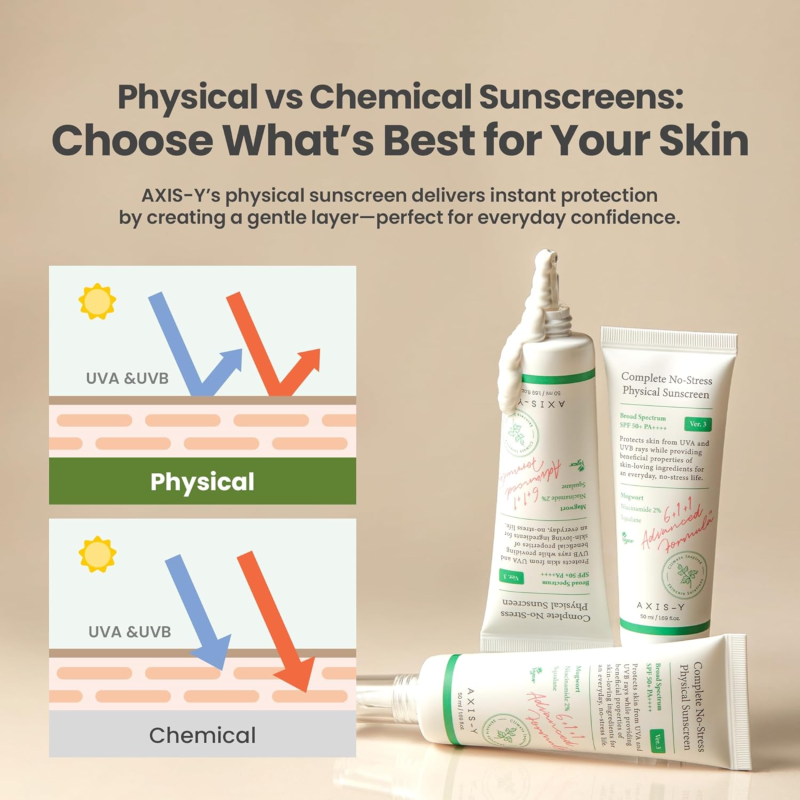 Axis-Y No Stress Physical Sunscreen with SPF 50+ PA++++ (Ver.3) 50ml